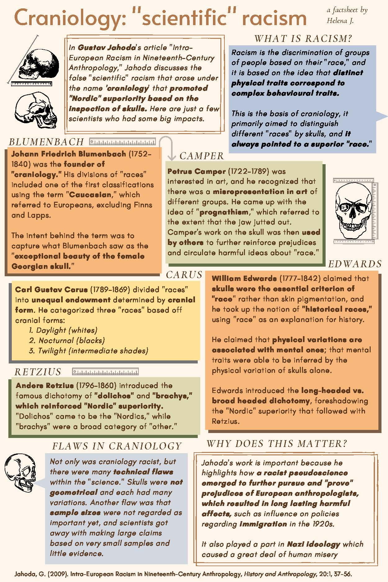 Craniology--_Scientific_.-H.J.-(1).pdf.jpg