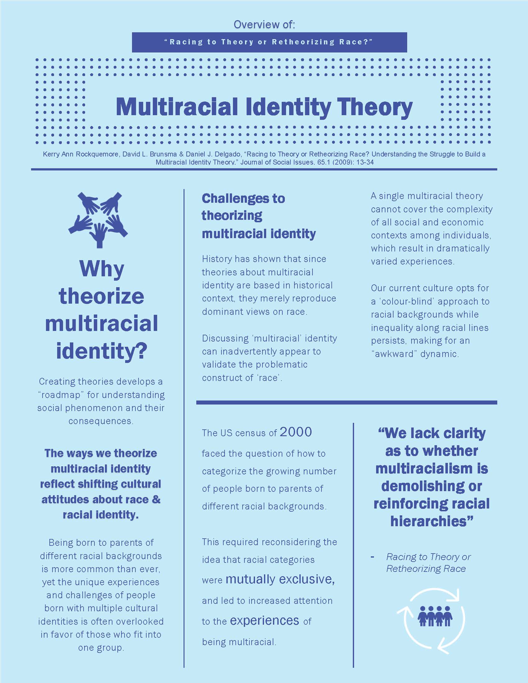 Multiracial-Identity-Theory.-S_Page_1.jpg